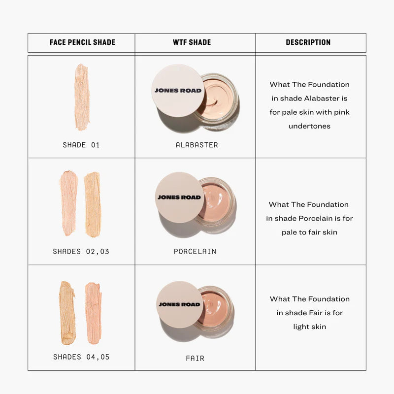 What The Foundation